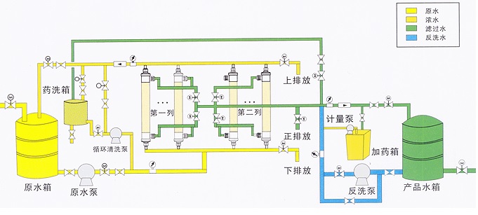 超濾水處理設(shè)備，超濾水處理系統(tǒng)